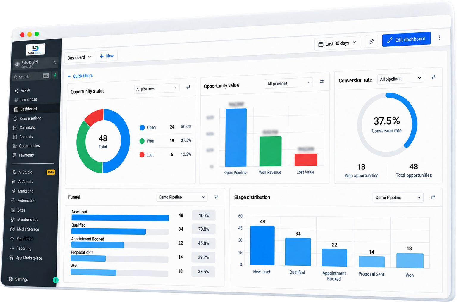 Solo Digital CRM dashboard showing opportunities, revenue, conversion rate, and sales pipeline