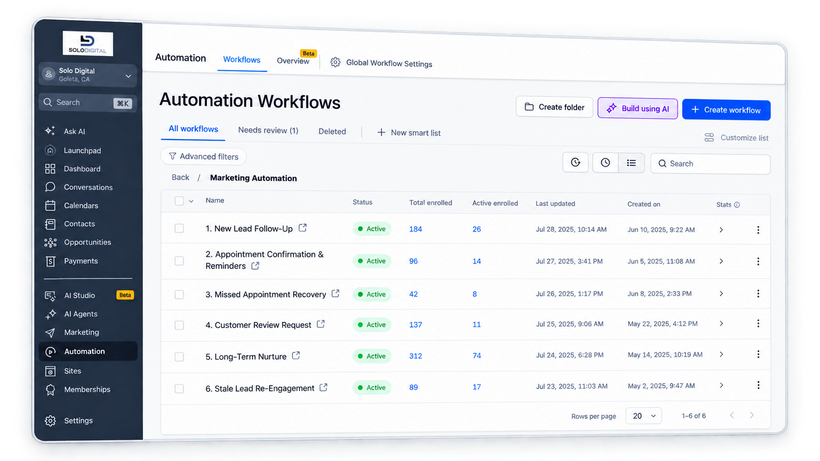 Solo Digital automation workflows list showing active follow-up, appointment, review, and nurture campaigns